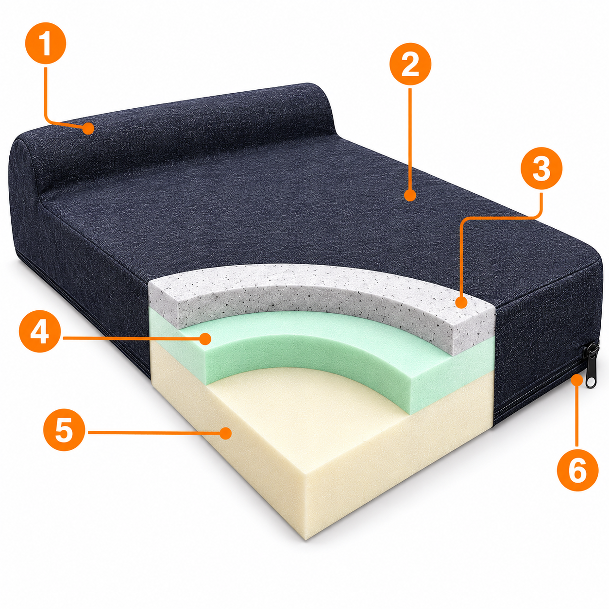 Orthopedic Dog Bed with Memory Foam, Large